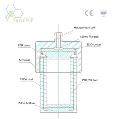 Teflon Coated Autoclave