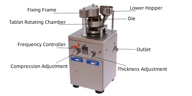 Rotary Tablet Press | Shaanxi Achieve chem-tech Rotary Tablet Press | Shaanxi Achieve chem-tech